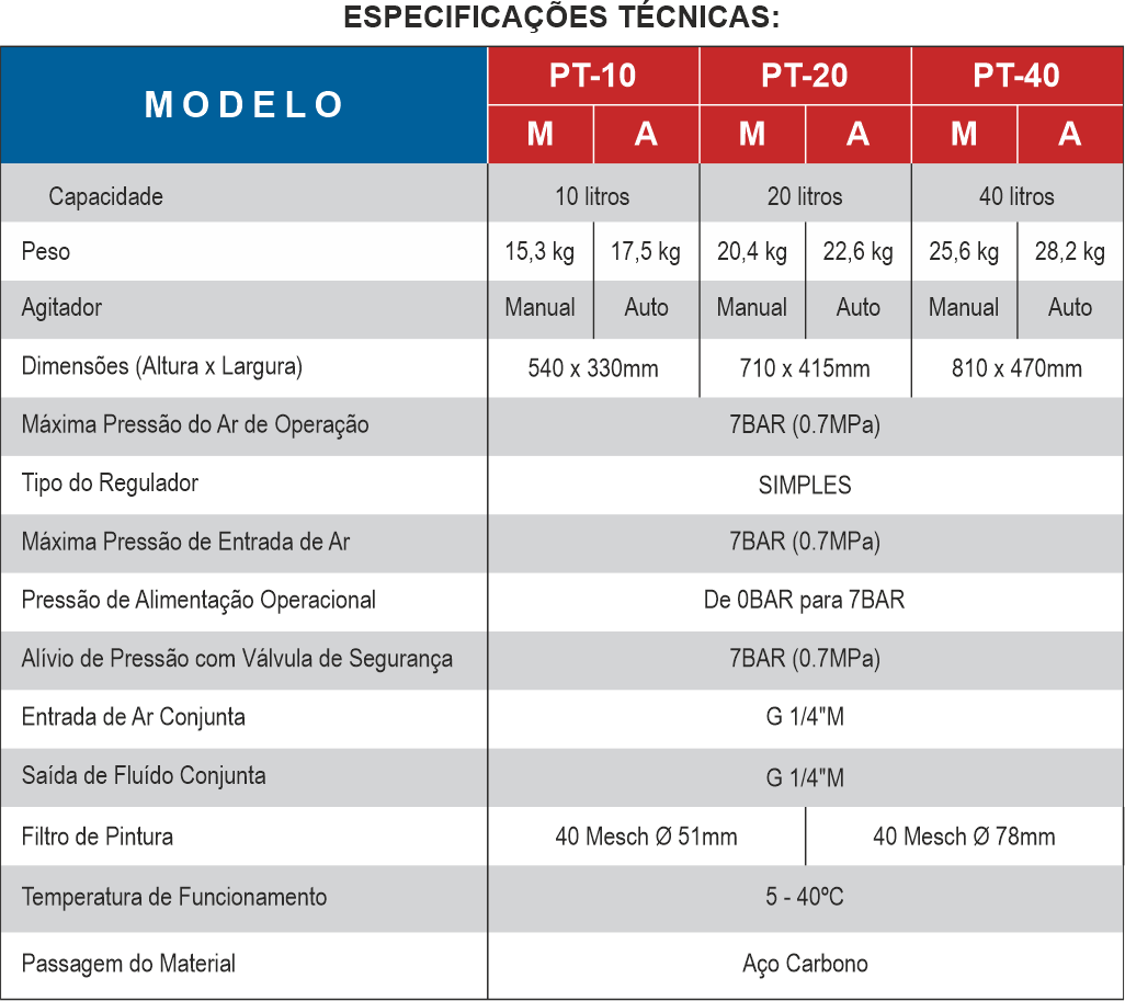 solventes